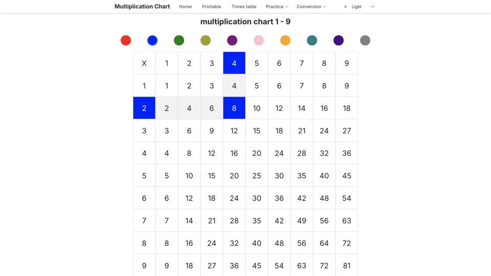 Comprehensive Multiplication Chart: Interactive and Printable Tables for Math Practice