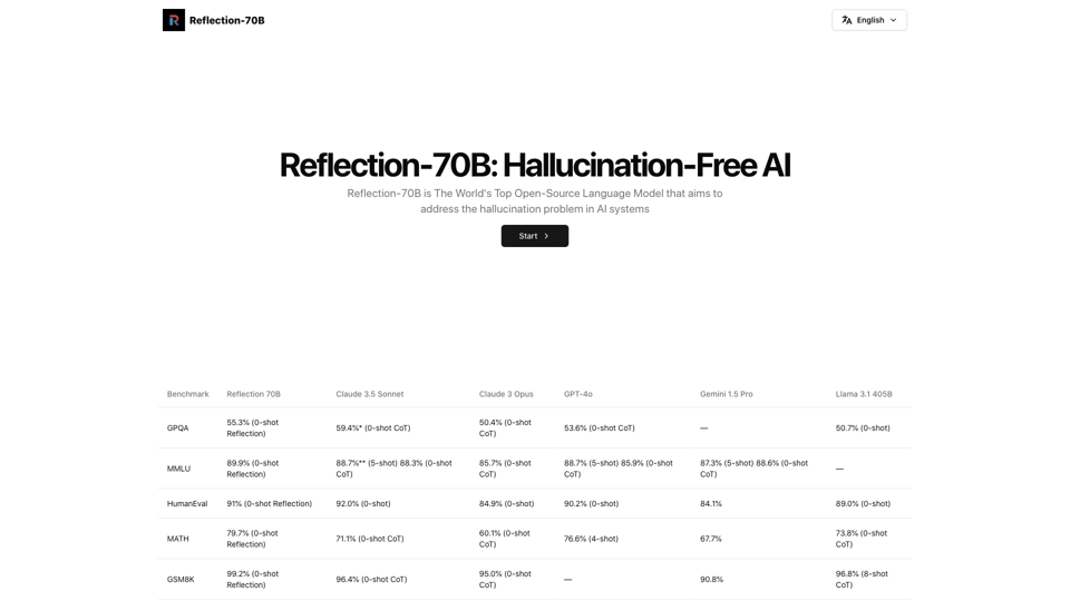Reflection-70B: Advanced AI Without Hallucinations